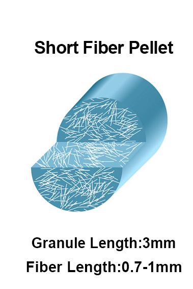 long glass fiber 1.png