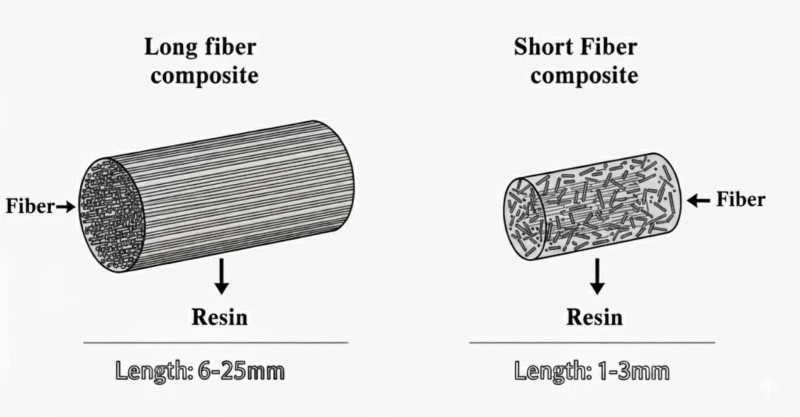 The fiber net instruction of Long carbon fiber VS Short fiber composite-2026(1).jpg The fiber net instruction of Long carbon fiber VS Short fiber composite-2026(1).jpg